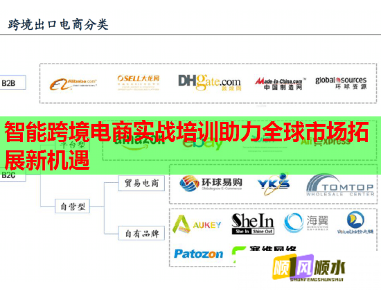 智能跨境電商實(shí)戰(zhàn)培訓(xùn)助力全球市場(chǎng)拓展新機(jī)遇