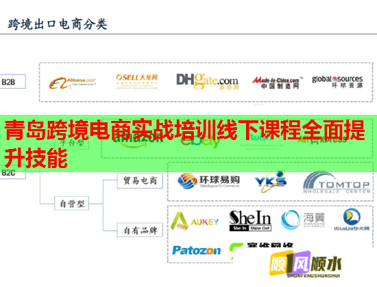青島跨境電商實戰(zhàn)培訓線下課程全面提升技能
