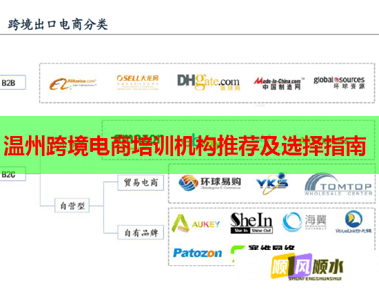 溫州跨境電商培訓(xùn)機構(gòu)推薦及選擇指南
