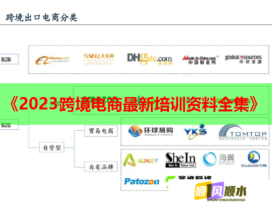 《2023跨境電商最新培訓(xùn)資料全集》