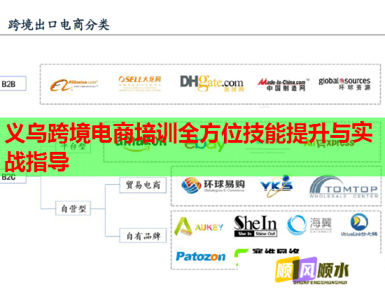 義烏跨境電商培訓(xùn)全方位技能提升與實戰(zhàn)指導(dǎo)