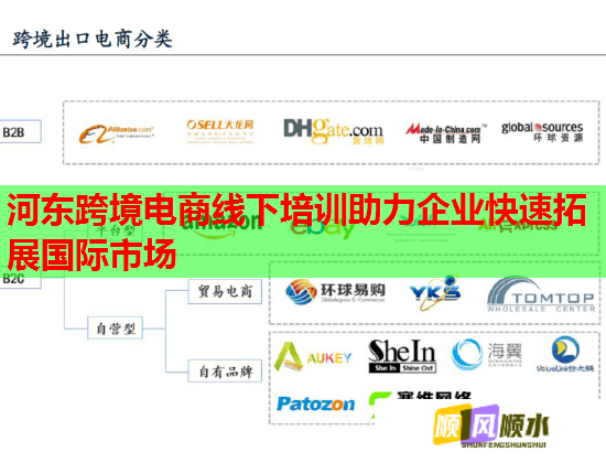 河?xùn)|跨境電商線下培訓(xùn)助力企業(yè)快速拓展國(guó)際市場(chǎng)
