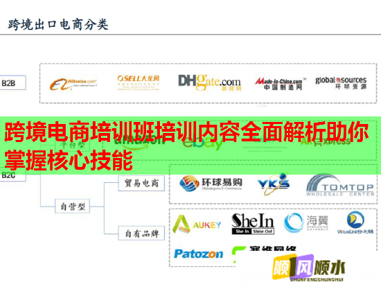 跨境電商培訓班培訓內容全面解析助你掌握核心技能